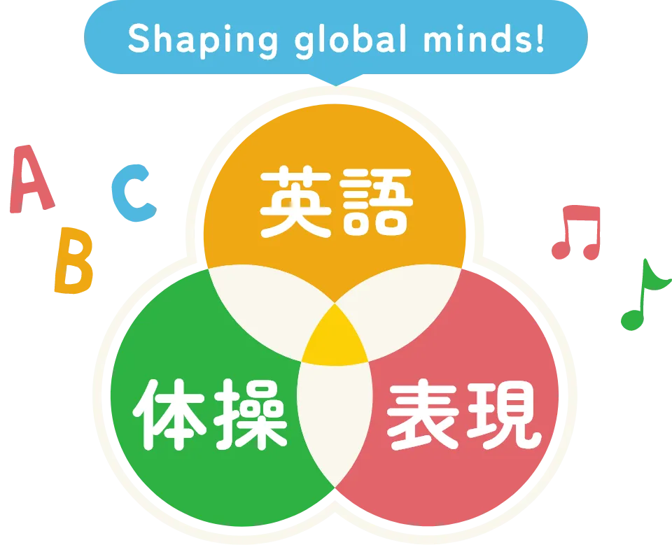 専門カリキュラムについて